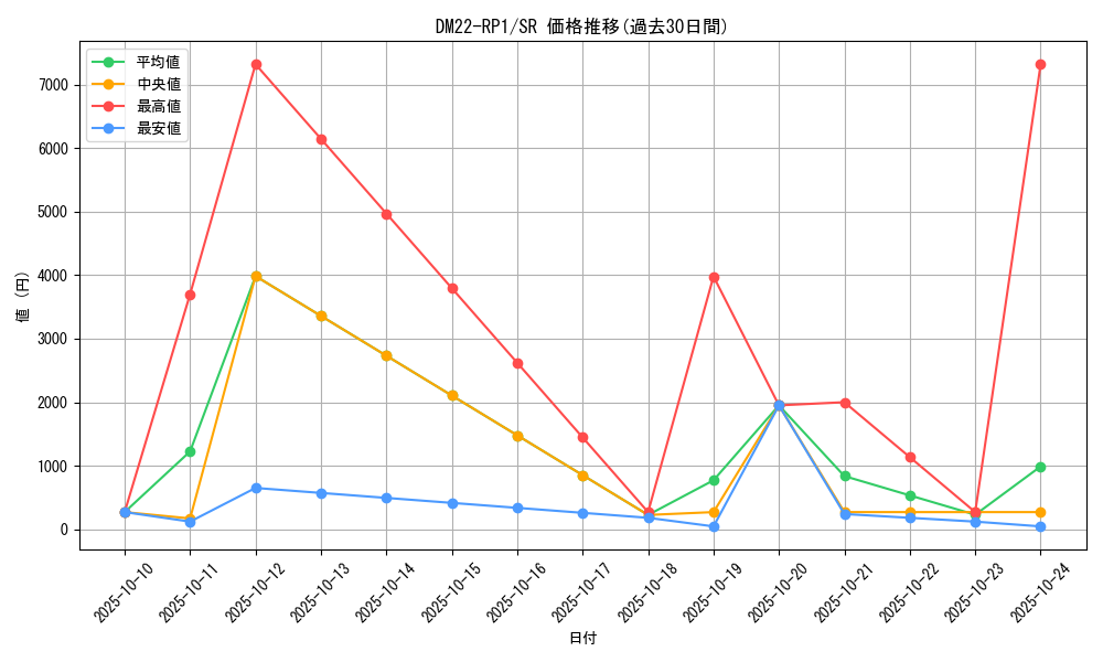 series_65411_rarity_101779_graph