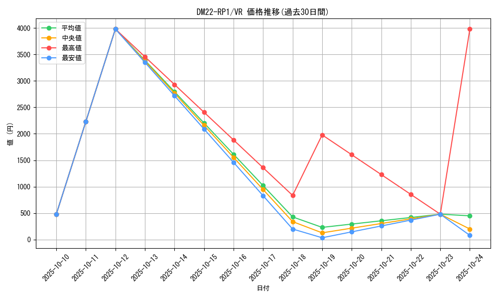 series_65411_rarity_101809_graph