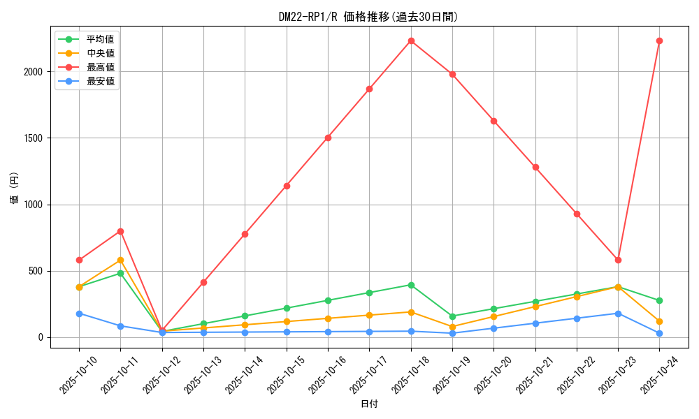 series_65411_rarity_101829_graph