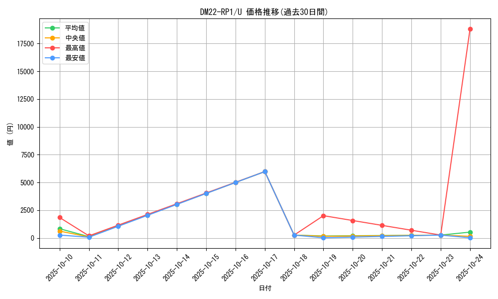 series_65411_rarity_101855_graph