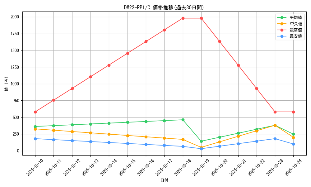 series_65411_rarity_101888_graph
