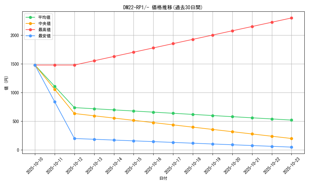 series_65411_rarity_104153_graph
