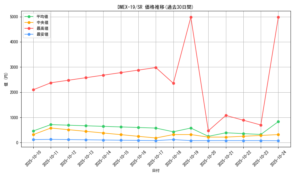 series_65412_rarity_101779_graph