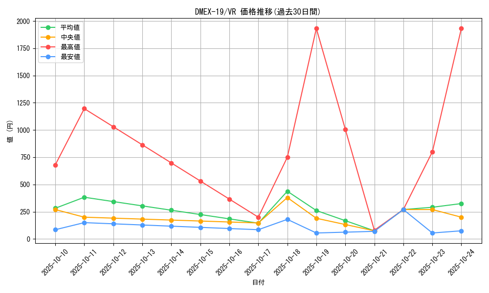 series_65412_rarity_101809_graph