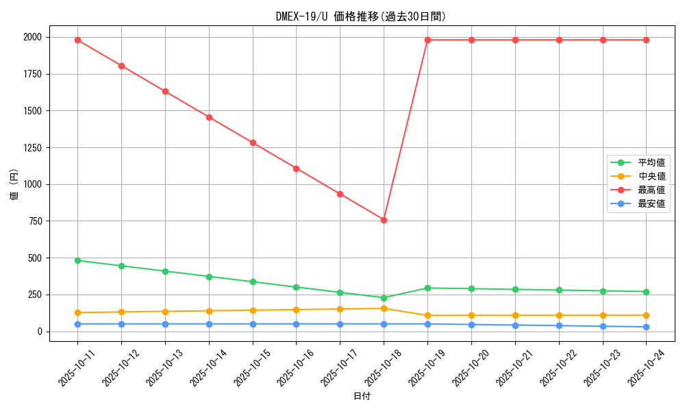 series_65412_rarity_101855_graph