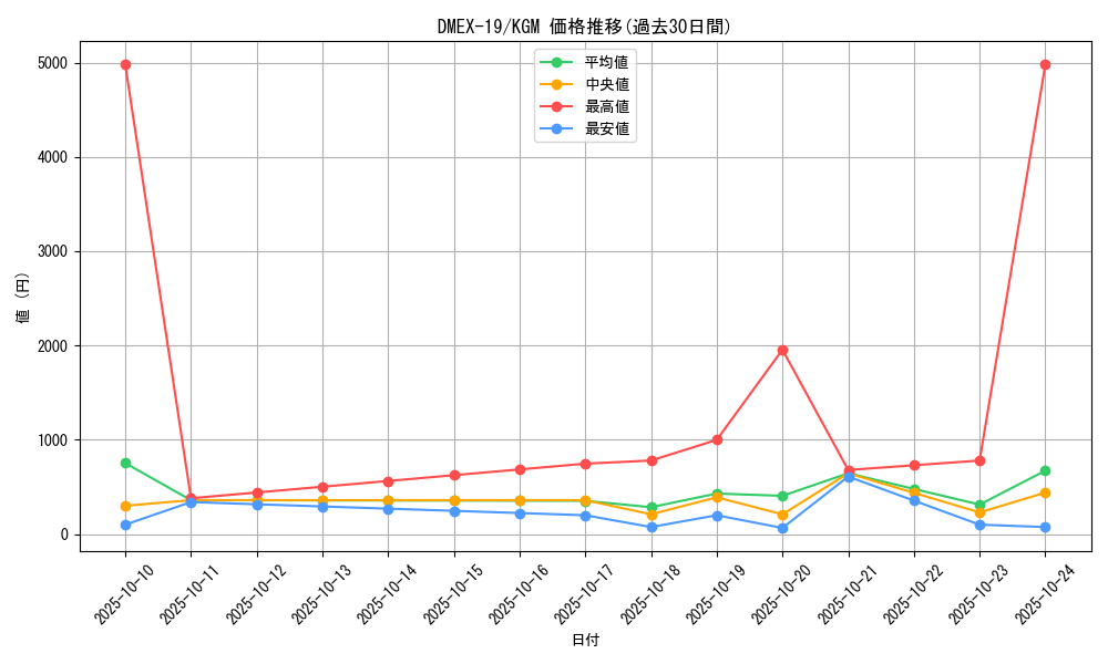 series_65412_rarity_102106_graph