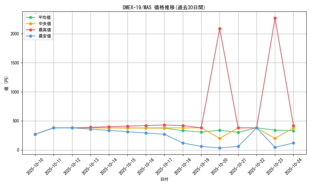 series_65412_rarity_104200_graph