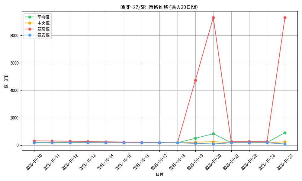 series_65413_rarity_101779_graph