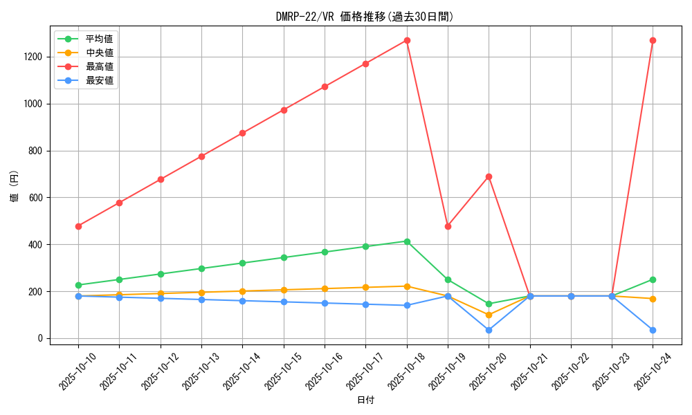 series_65413_rarity_101809_graph
