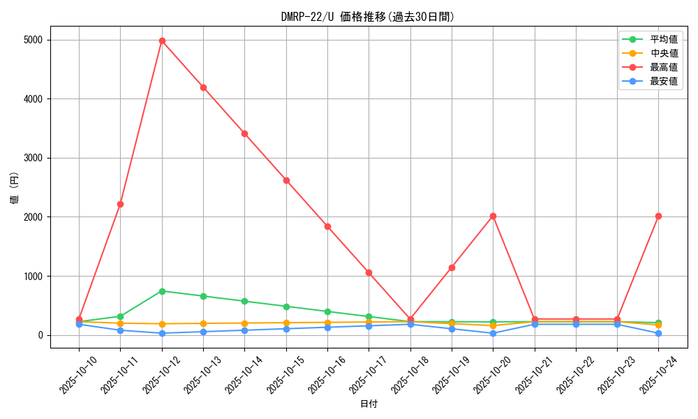 series_65413_rarity_101855_graph