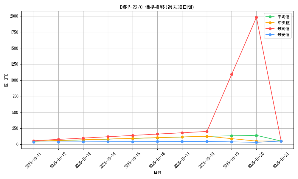 series_65413_rarity_101888_graph