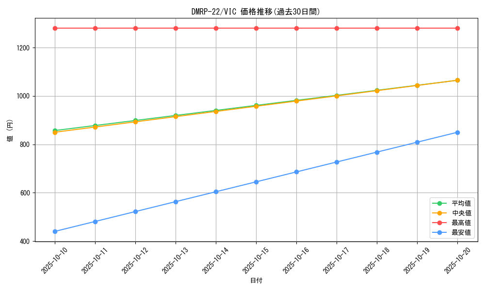 series_65413_rarity_101920_graph