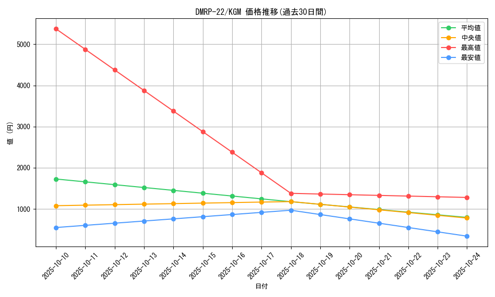 series_65413_rarity_102106_graph