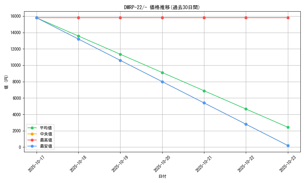 series_65413_rarity_104153_graph