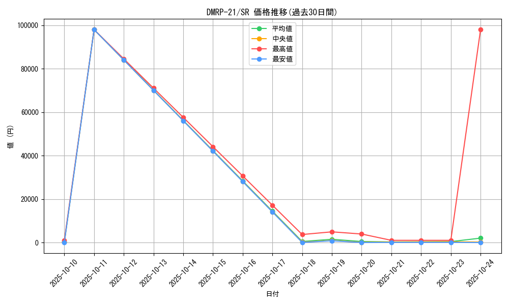 series_65414_rarity_101779_graph