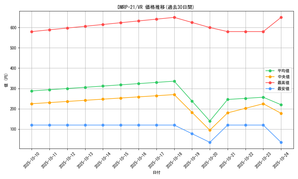 series_65414_rarity_101809_graph