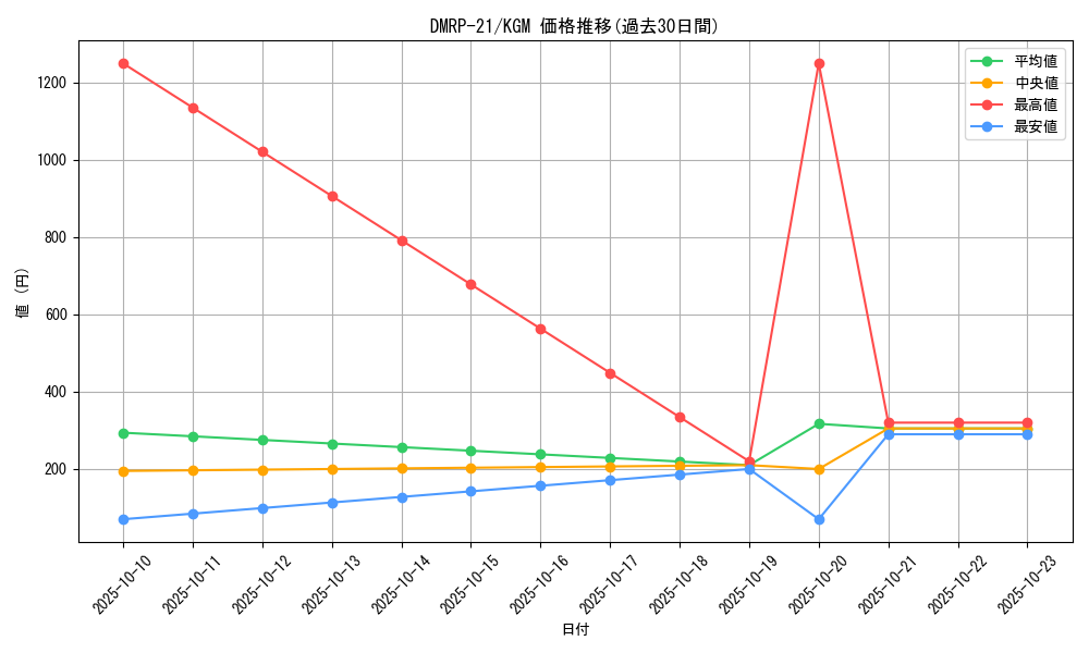 series_65414_rarity_102106_graph