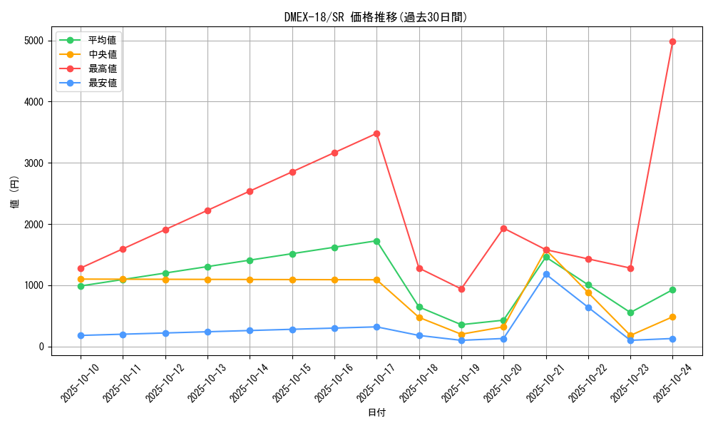 series_65415_rarity_101779_graph