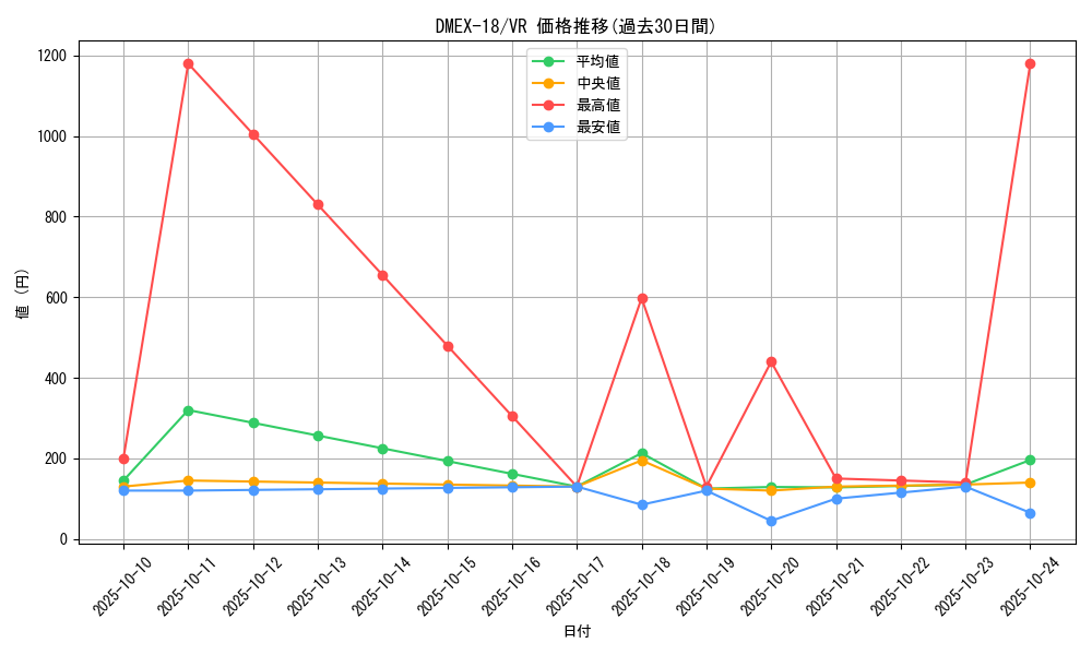 series_65415_rarity_101809_graph