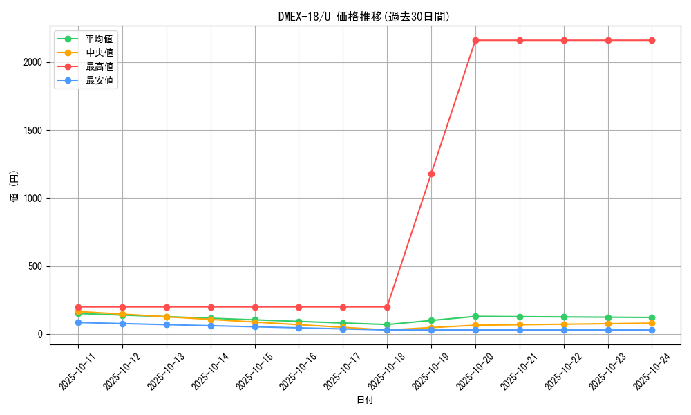 series_65415_rarity_101855_graph