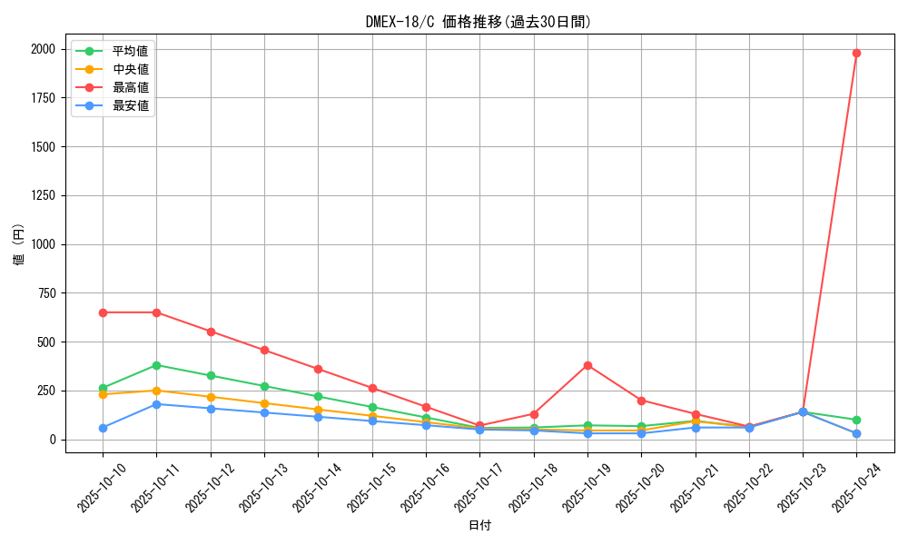 series_65415_rarity_101888_graph
