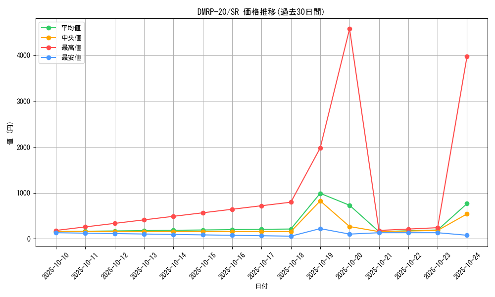 series_65416_rarity_101779_graph