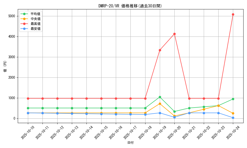 series_65416_rarity_101809_graph