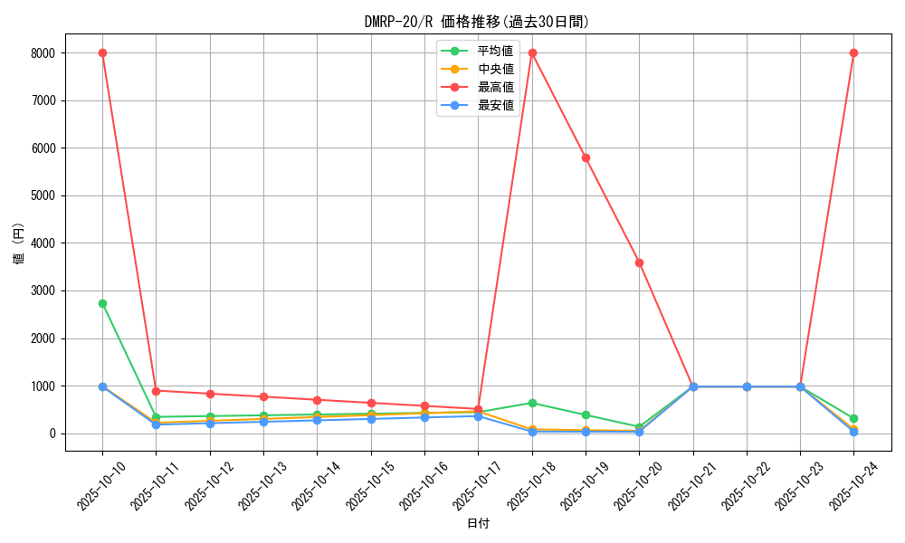 series_65416_rarity_101829_graph