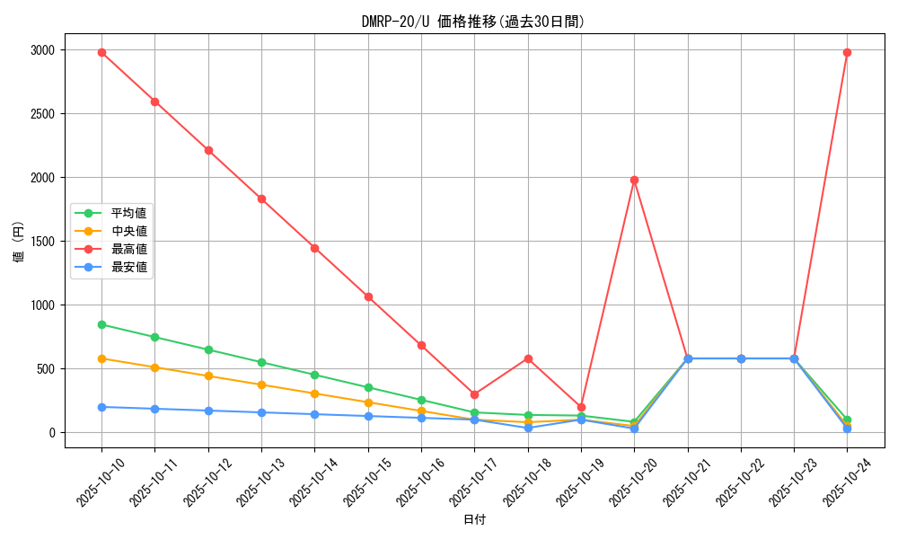 series_65416_rarity_101855_graph