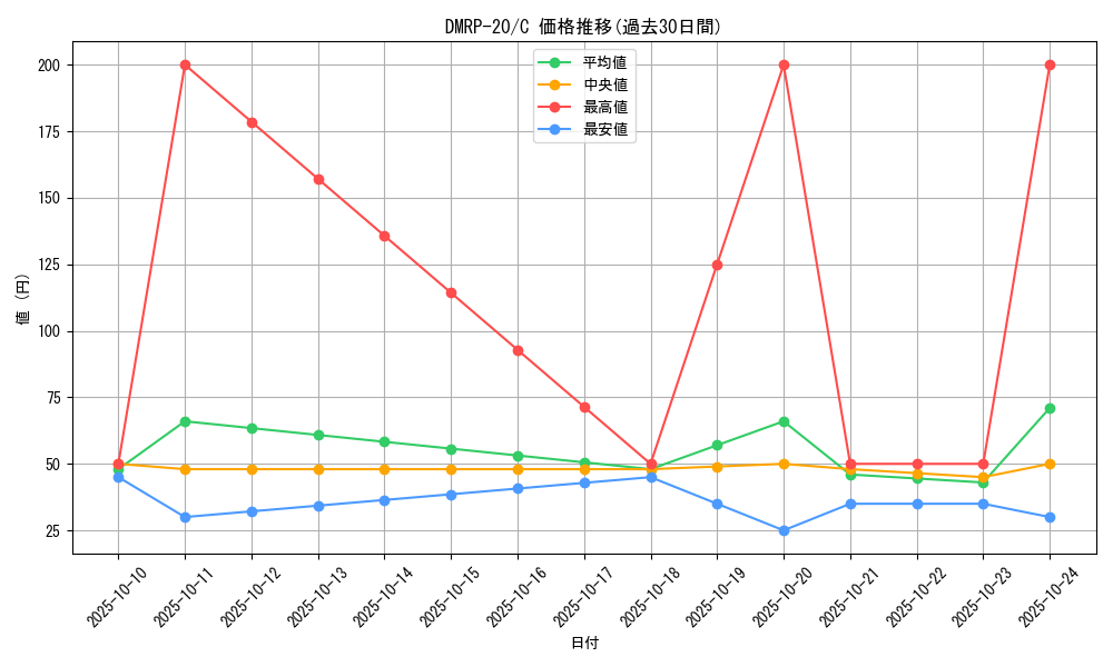 series_65416_rarity_101888_graph