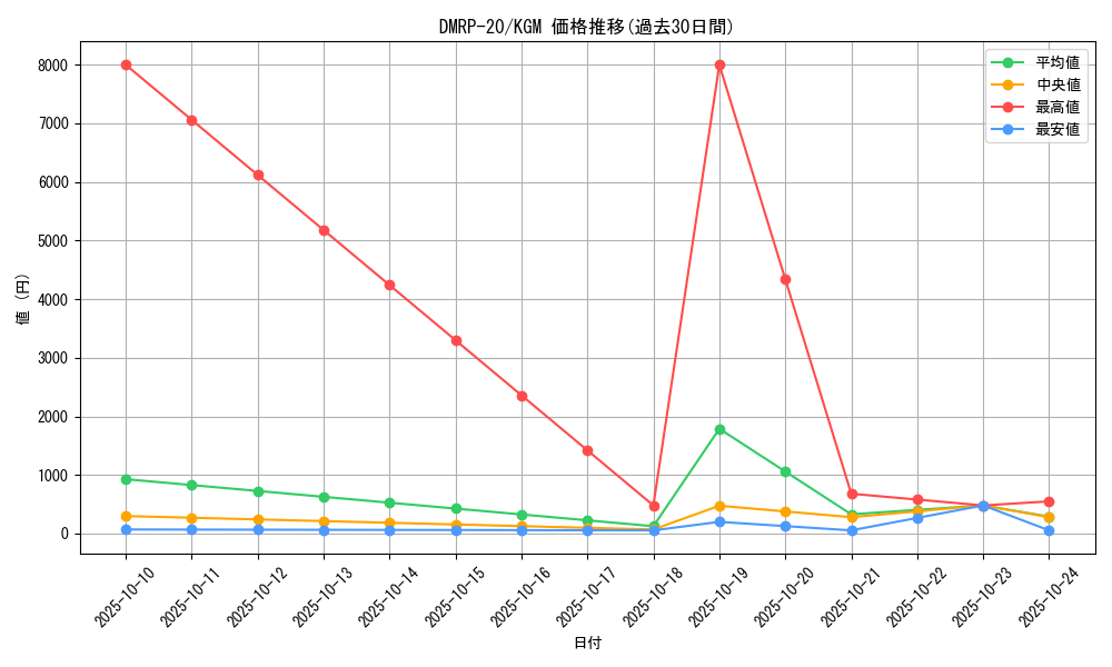 series_65416_rarity_102106_graph