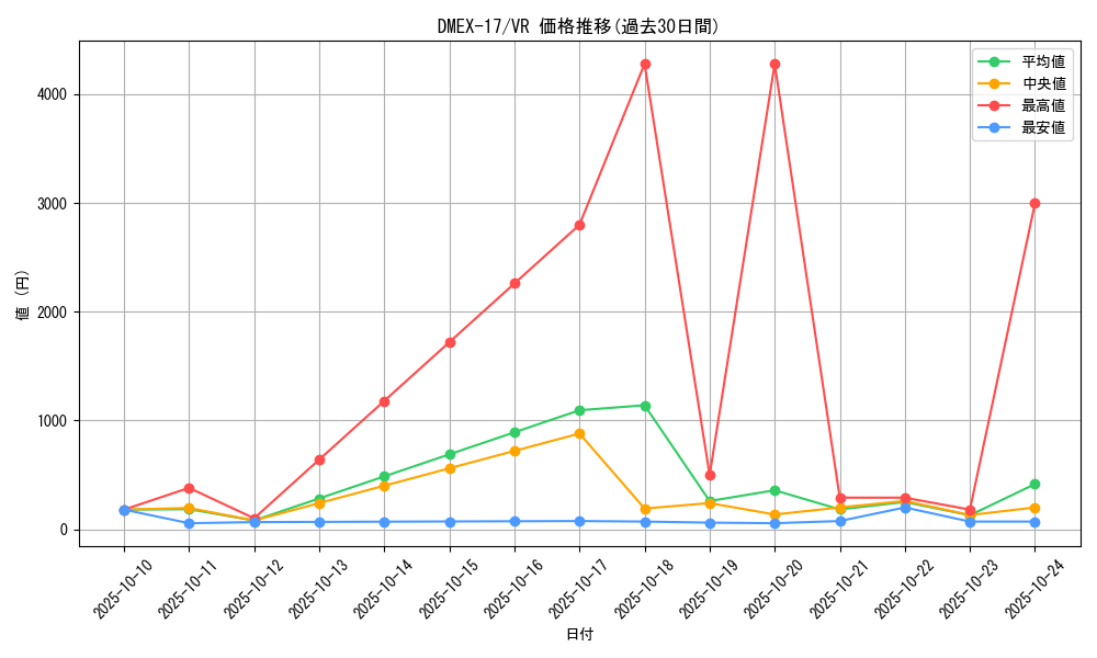 series_65417_rarity_101809_graph