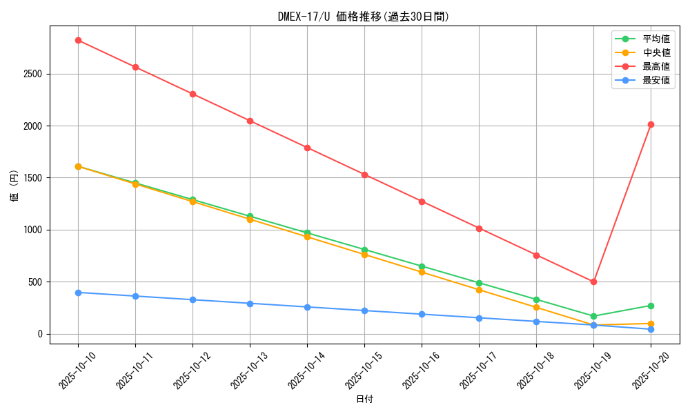 series_65417_rarity_101855_graph