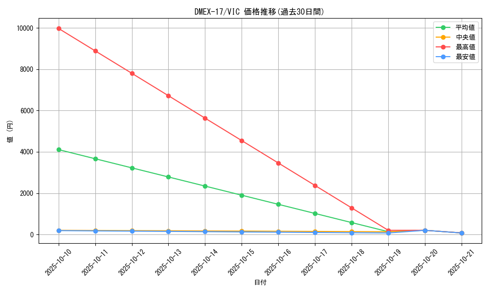 series_65417_rarity_101920_graph