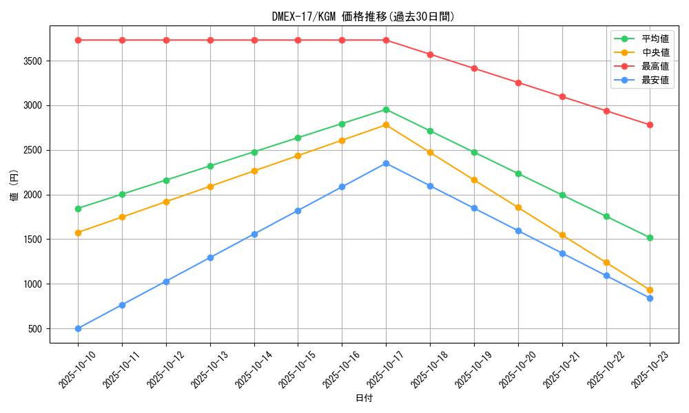 series_65417_rarity_102106_graph