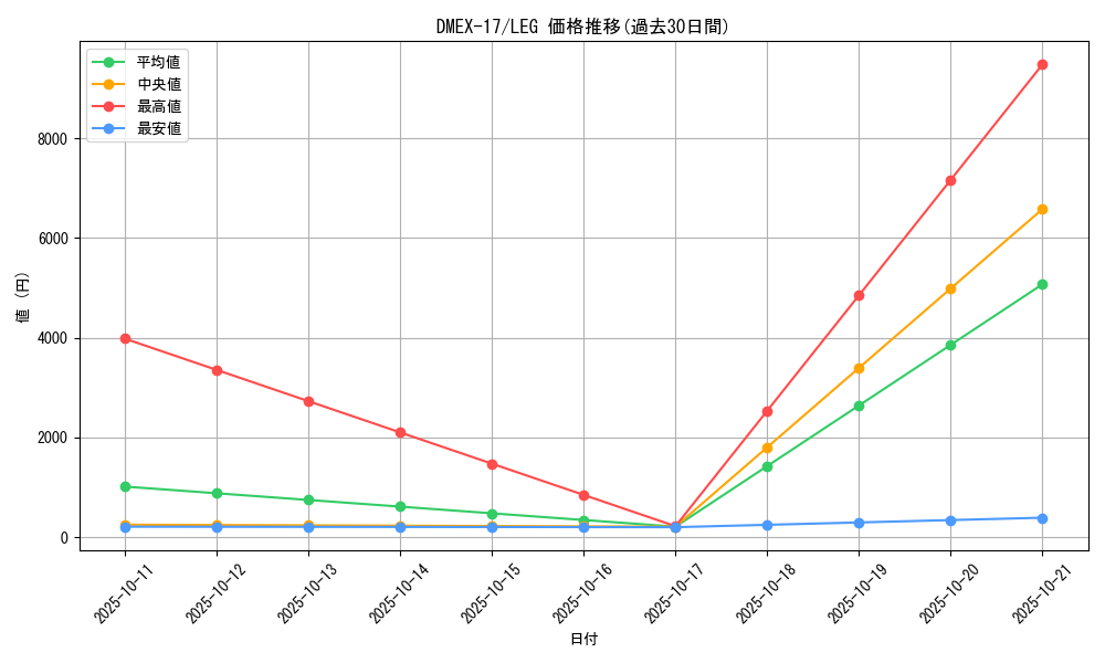 series_65417_rarity_102107_graph