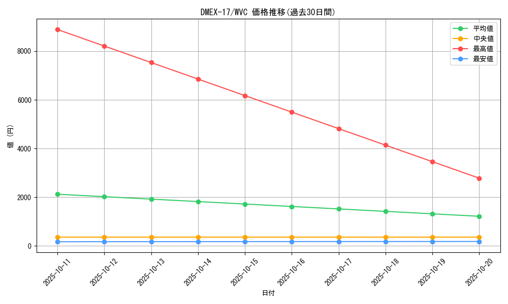 series_65417_rarity_103568_graph