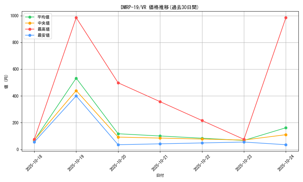 series_65418_rarity_101809_graph