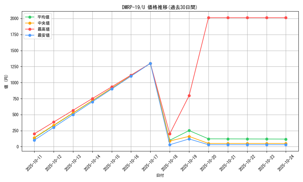 series_65418_rarity_101855_graph
