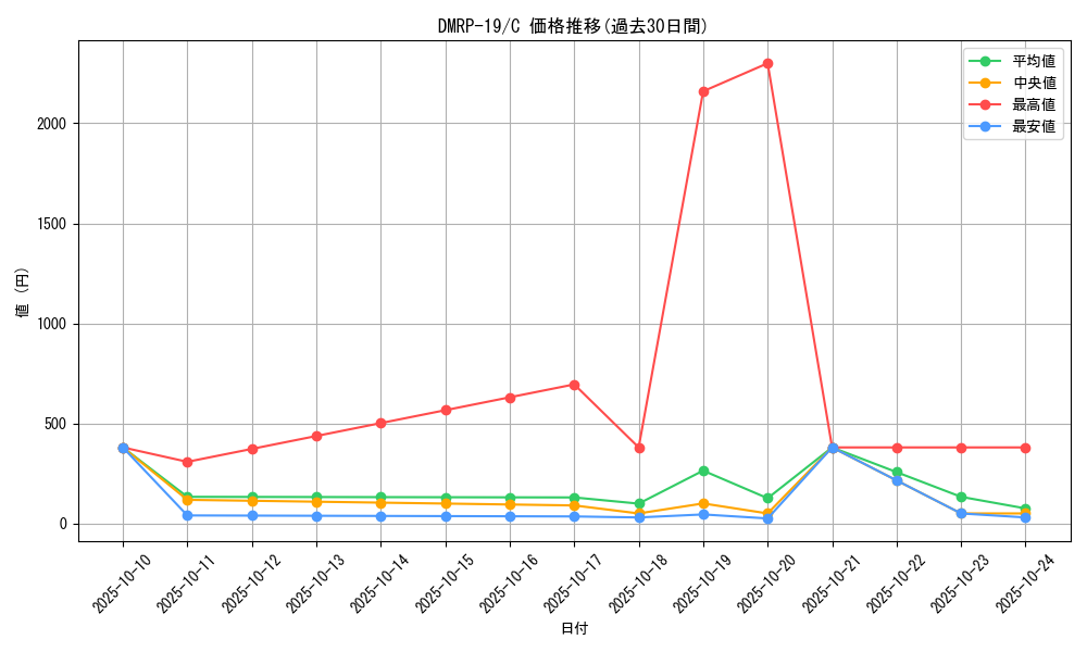 series_65418_rarity_101888_graph