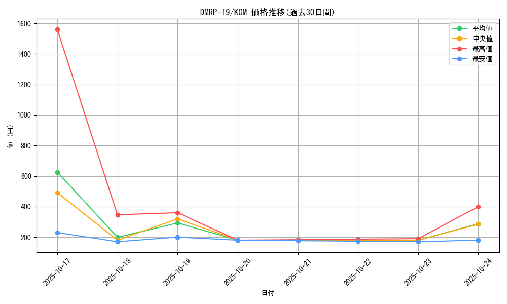 series_65418_rarity_102106_graph