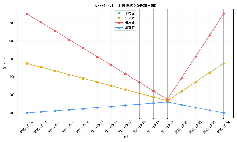 series_65419_rarity_101920_graph