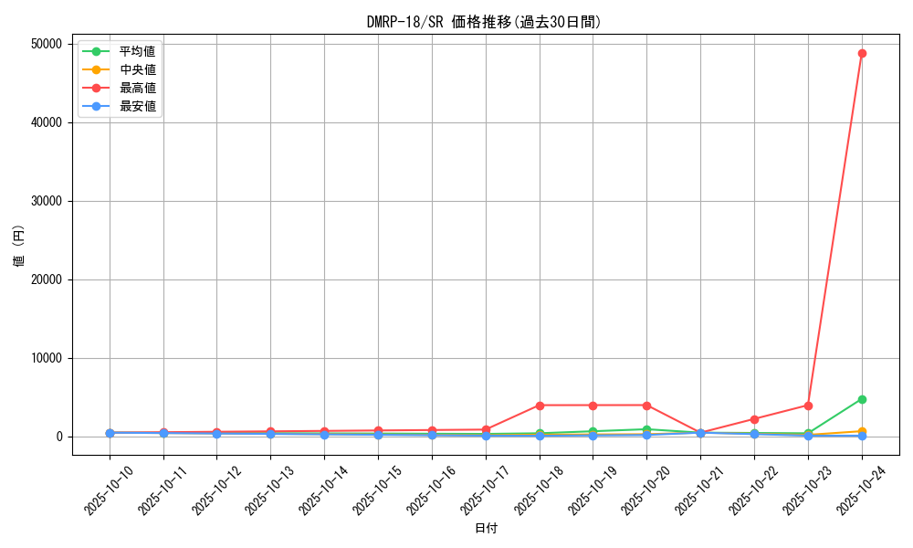 series_65420_rarity_101779_graph