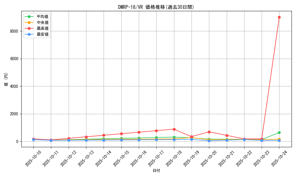 series_65420_rarity_101809_graph