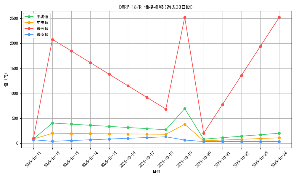 series_65420_rarity_101829_graph