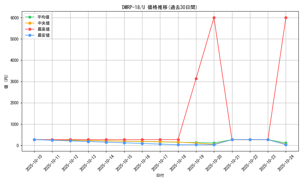 series_65420_rarity_101855_graph