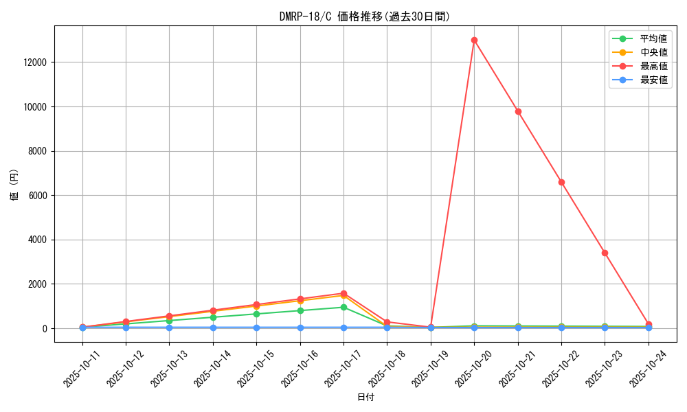 series_65420_rarity_101888_graph