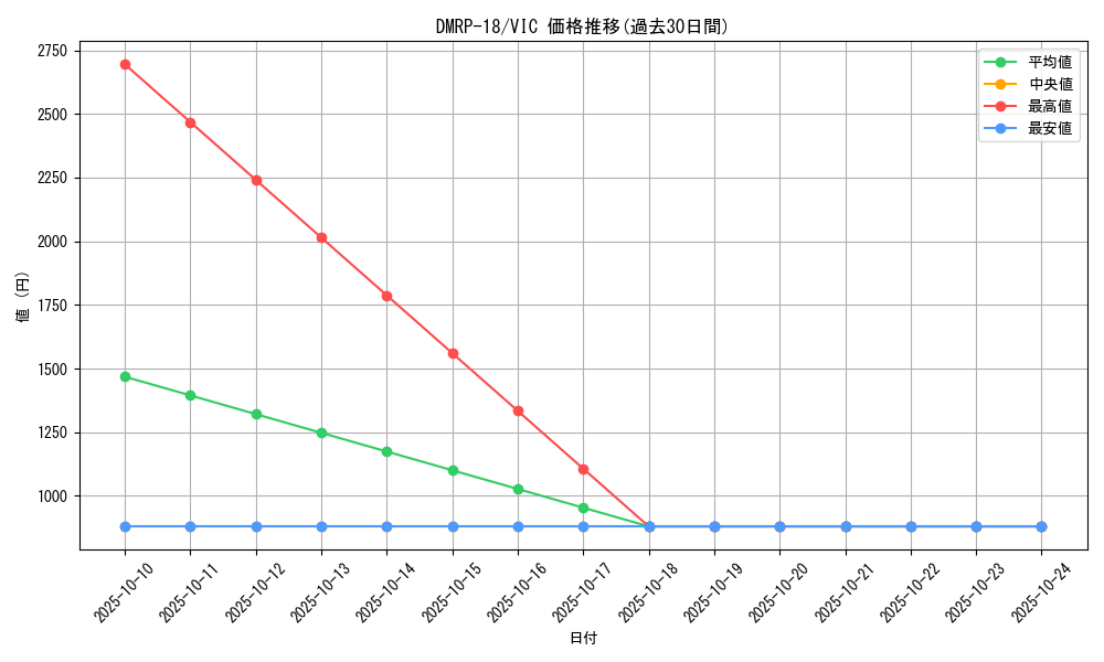 series_65420_rarity_101920_graph