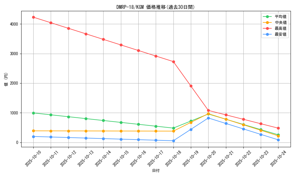 series_65420_rarity_102106_graph
