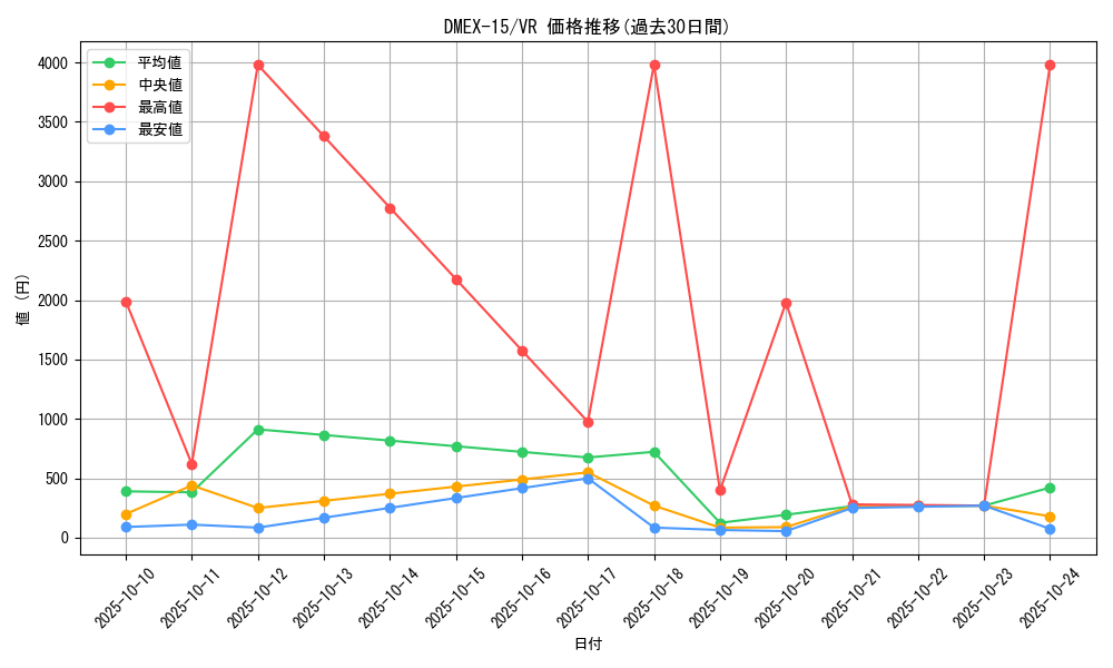 series_65421_rarity_101809_graph